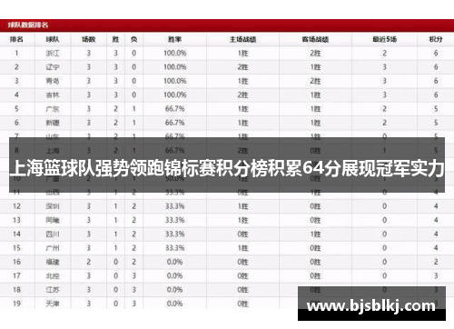 上海篮球队强势领跑锦标赛积分榜积累64分展现冠军实力